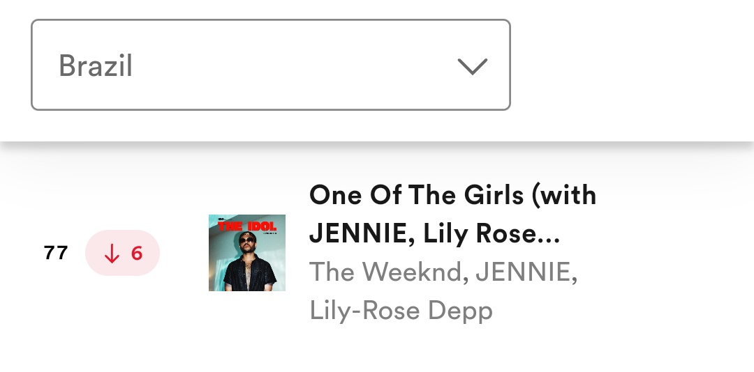 Longest Charting Songs by KPop Acts on Spotify Brazil (days):

1. My Universe — 387  
2. Dynamite — 336 
3. Seven — 189
4. Butter — 170
5. Like Crazy — 161
6. One Of The Girls (with #JENNIE) — 158*

#제니 #JENNIE #OA #OddAtelier @oddatelier