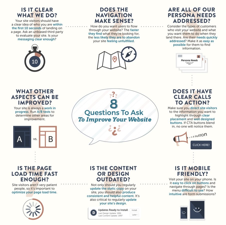 #Infographic: 8 Questions to Ask to Improve Your Website!

cc: @PerfBytes @TestingCircus @antgrasso @LindaGrass0 @ingliguori @jaypalter @comboeuf

#PerformanceEngineering #WebDesign #LoadTesting #TestingTips #SoftwareTesting #Developer #Technology #AI #ML #Automation #Downtime