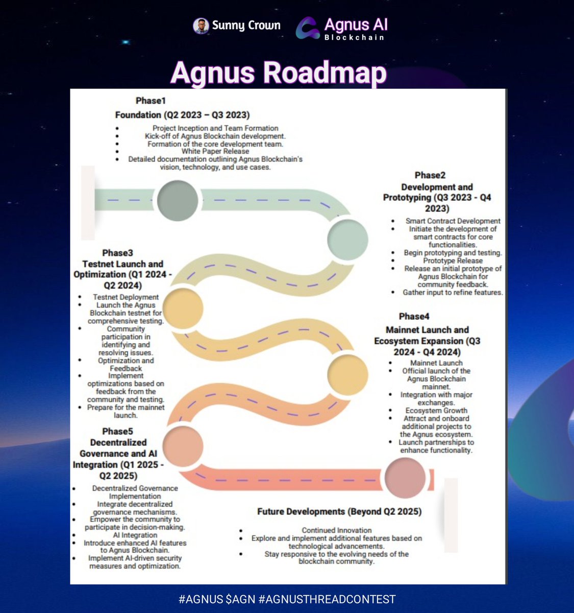 Samuelsimonsun1's tweet image. Awesome! 👍         
We&apos;ve come this far, and it&apos;s truly 

amazing to see the significant features and benefits of $AGN and @AgnusAIChain.

➠Roadmap :

#AgnusAIChain Roadmap is packed with exciting information, development, expansion, and integration.  

This implies that some…