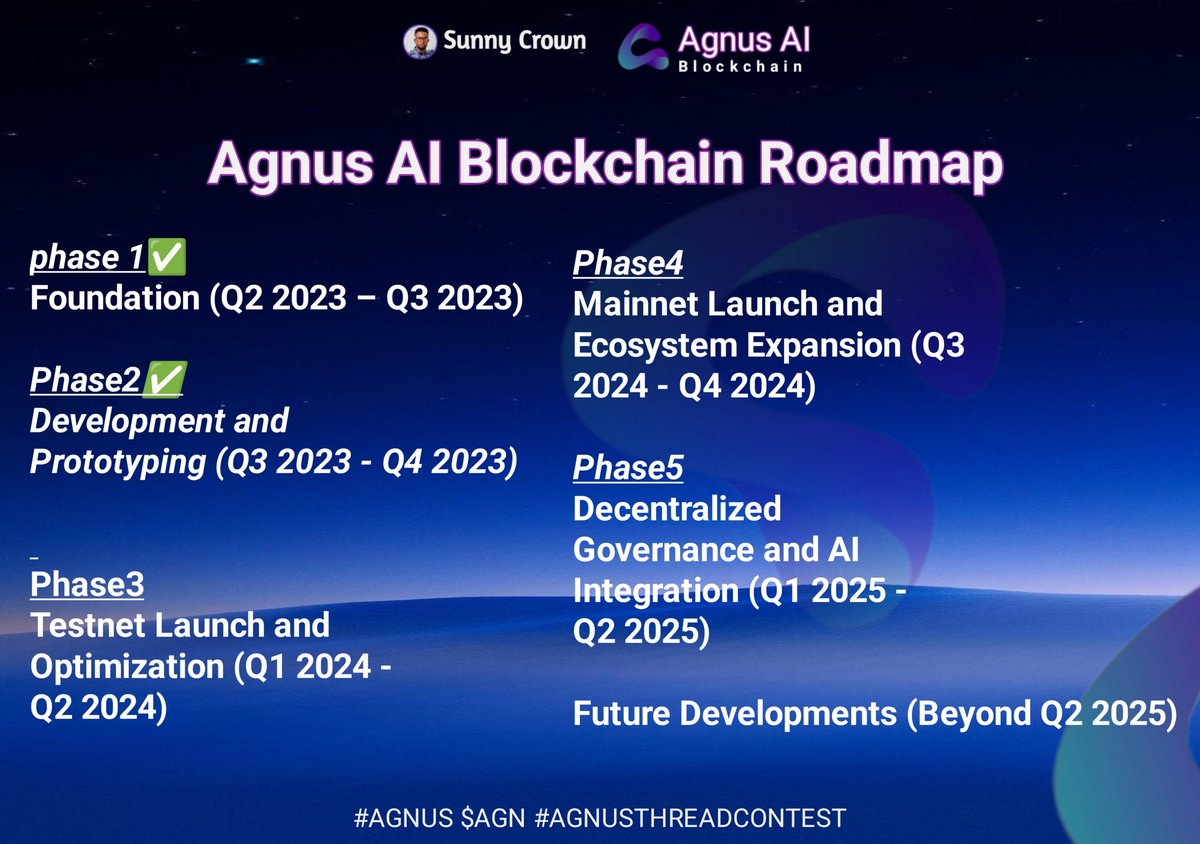 Samuelsimonsun1's tweet image. Awesome! 👍         
We&apos;ve come this far, and it&apos;s truly 

amazing to see the significant features and benefits of $AGN and @AgnusAIChain.

➠Roadmap :

#AgnusAIChain Roadmap is packed with exciting information, development, expansion, and integration.  

This implies that some…