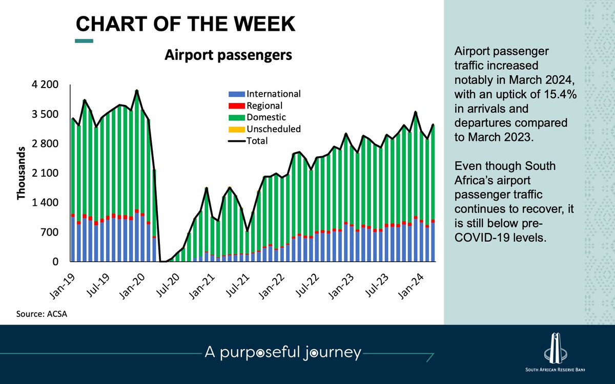 Chart of the week on airport passenger traffic