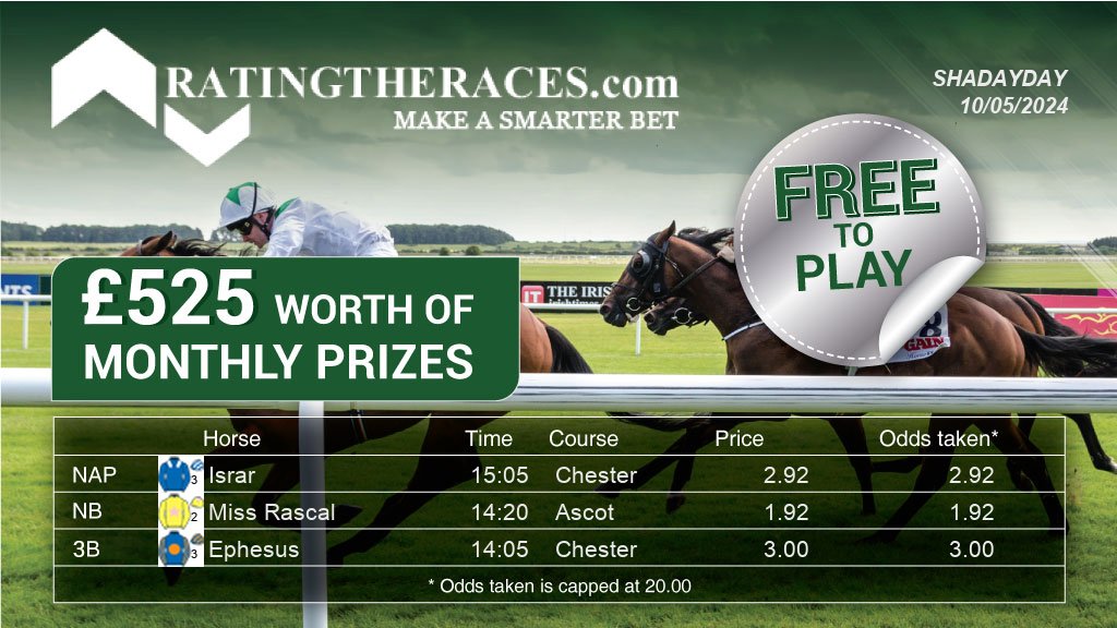 My #RTRNaps are:

Israr @ 15:05
Miss Rascal @ 14:20
Ephesus @ 14:05

Sponsored by @RatingTheRaces - Enter for FREE here: bit.ly/NapCompFreeEnt…