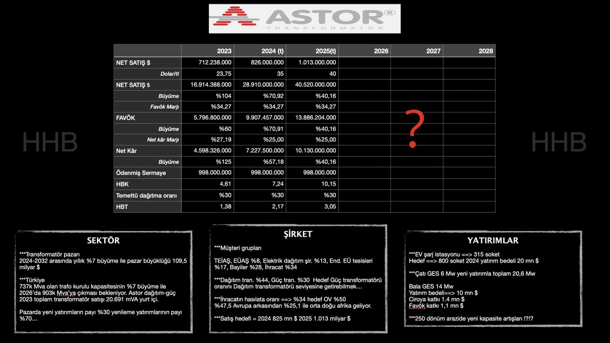 #astor mevcut durum sektör şirket hedefler tahminler