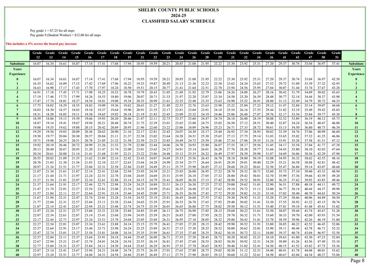 SCPS BOE approved a 4% pay raise and a new salary schedule meant to keep and attract new employees.  New teachers have a step increase of $1200+ a year for ten years. The scale now includes pay steps from 30-40 years.  <a href="/KASAEdLeader/">Kentucky Assn of School Adm.</a> <a href="/KYEducators/">KEA</a> #kyeducators