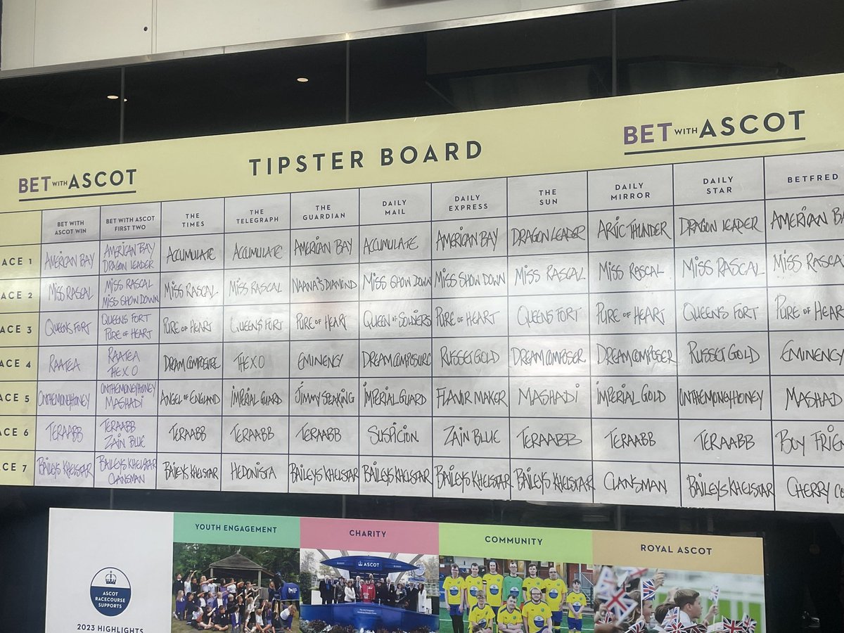 Today’s Ascot Races Tipster Board 🐎