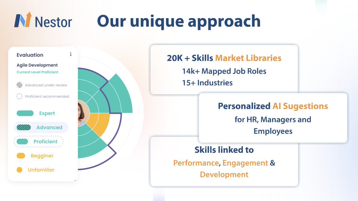 Excited to unveil our latest innovations at #UnleashAmerica! Introducing Skills Market Libraries & AI Suggestions, our latest innovations are set to redefine talent management. With a market library of over 20K #skills & AI suggestions, Nestor empowers HR leaders for success.