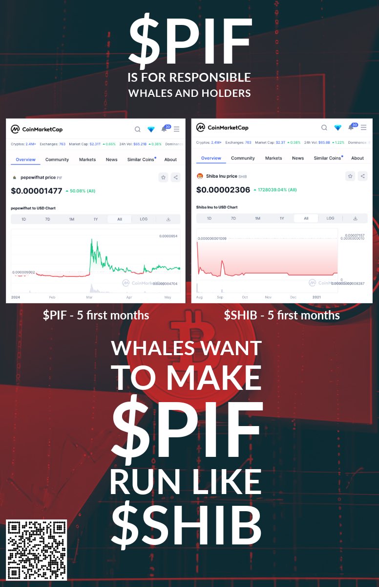 🚀 Dive into the vibrant world of $PIF! Over the past 5 months, we've seen a healthy and steady market, setting the stage for a potential pump like $SHIB. Whales are starting to accumulate, so now's the time to get in! #CryptoBoom #PIF 🌊 🔗 Dive deeper: * Stats & Info:…
