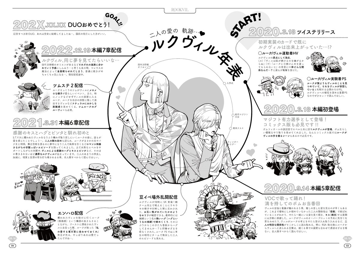 💐💐祝!ルクヴィル🏹👑DUO💐💐

 昨年フライングで発行したルクヴィルDUO記念BOOKの「ルクヴィル年表」のページを記念にUPします。 ここには載せ切れない濃厚エピソードはまだまだたくさんありますが、二人の歩みを時系列でどうぞご覧ください…🙏(右開きの本なので右上から読みます) 