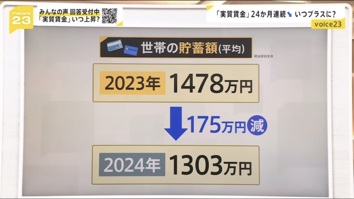 こちらが岸田政権が進める所得倍増計画の結果です、ご査収下さい