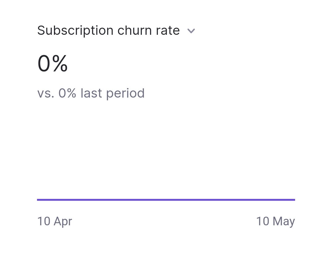 Lemon Squeezy churn stats make me happy (fact check: my churn is around 50%)