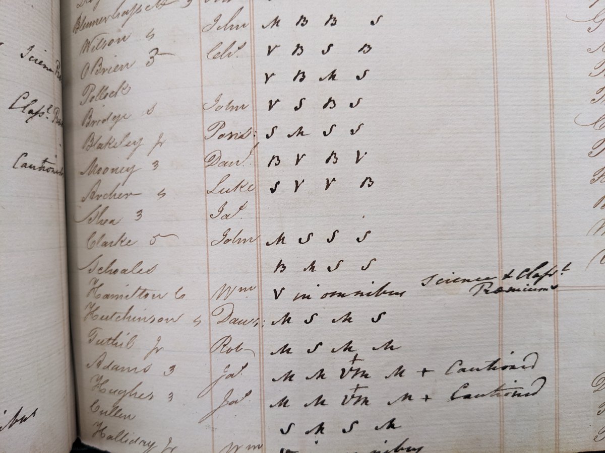 With our students waiting for the results of their exams, we can look back 200 years to when W.R. Hamilton took his first @tcddublin exams. In the 1824 Hilary exams he received 'V in omnibus' for valde bene (the top mark) in all of his exams.