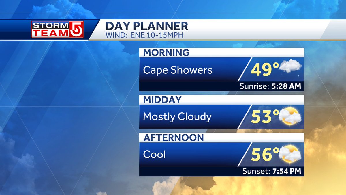 FRIDAY... Showers near the South Coast, Cape Cod and the Islands thur mid morning. Mostly cloudy and cool with temps stuck in the 50s with an ENE wind #WCVB