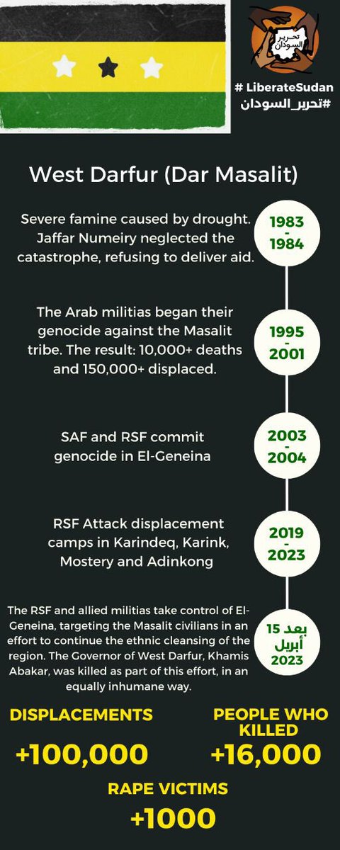 #LiberateSudan #KeepEyesOnSudan #EyesOnDarfur