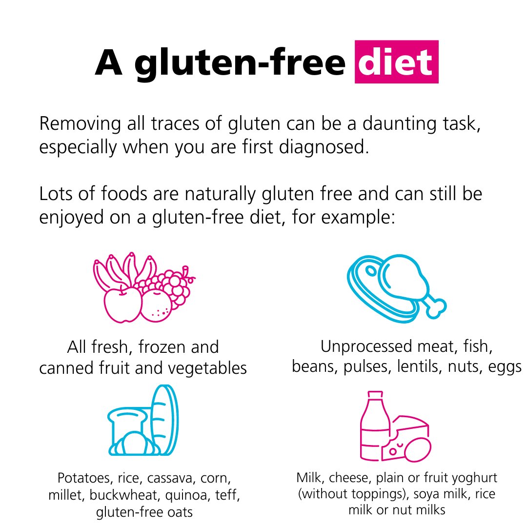 The only treatment for coeliac disease is a strict, life-long, gluten-free diet 🌾⛔ Our fact sheet explains how a gluten-free diet will help to manage the symptoms, along with other useful tips: bda.uk.com/resource/coeli… #CoeliacAwarenessMonth @Coeliac_UK
