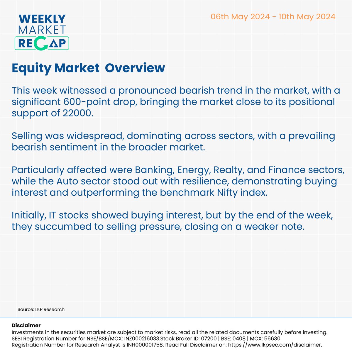 Here is a Weekly Market Recap!

#lkpsec #weeklysharemarketnews #weeklysharemarketwrap #weeklysharemarketupdates #heromotocorp #britannia #shriramfinance #Niftyfmcg #niftyMNC #niftypsubanks #niftymedia #commodity #currency #usdinr #currencytrading #sensex #nifty