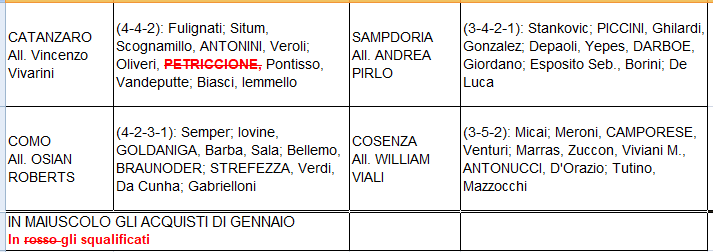 Ultima giornata #SerieB 
Alle 20:30 #Boxingday
Convocati e undici schierati lo scorso turno /2
#CatanzaroSampdoria
uscatanzaro1929.com/2024/05/09/i-c…
sampdoria.it/news/team/2024…

#ComoCosenza
pbs.twimg.com/media/GNJmf1LW…
ilcosenza.it/2024/05/09/%f0…

Segui
tabellamercatob.altervista.org