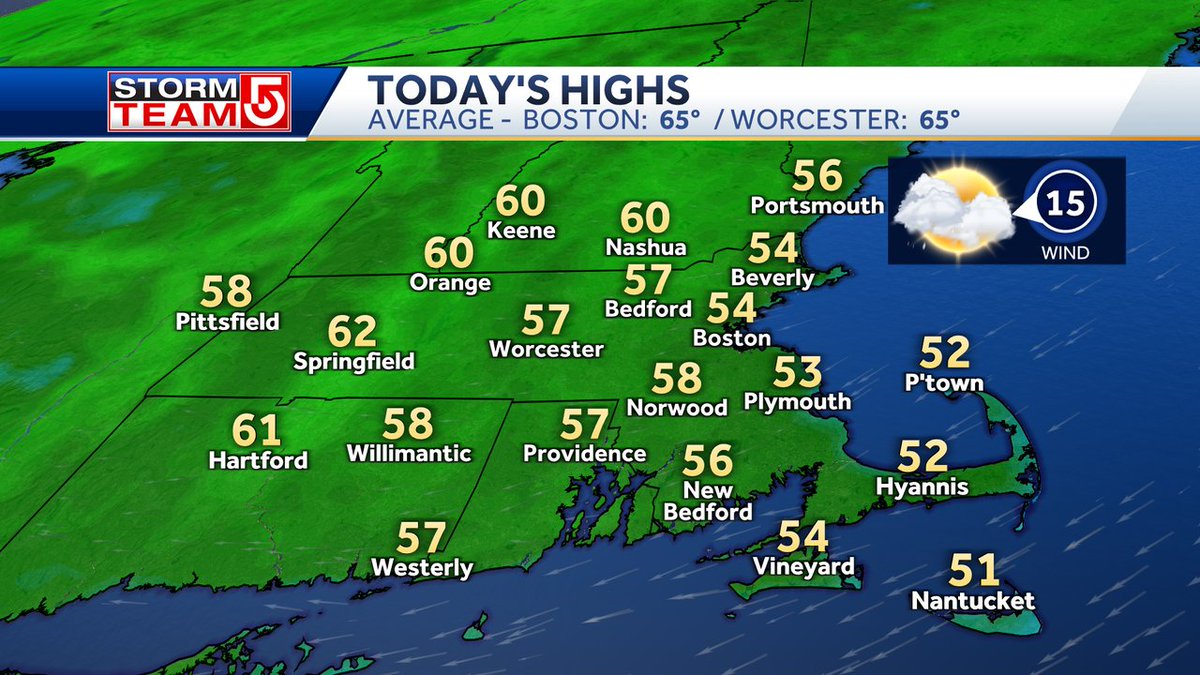 HIGHS TODAY... Running below average for early May. Holding in the the 50s with mostly cloudy skies and a cool ENE wind #WCVB