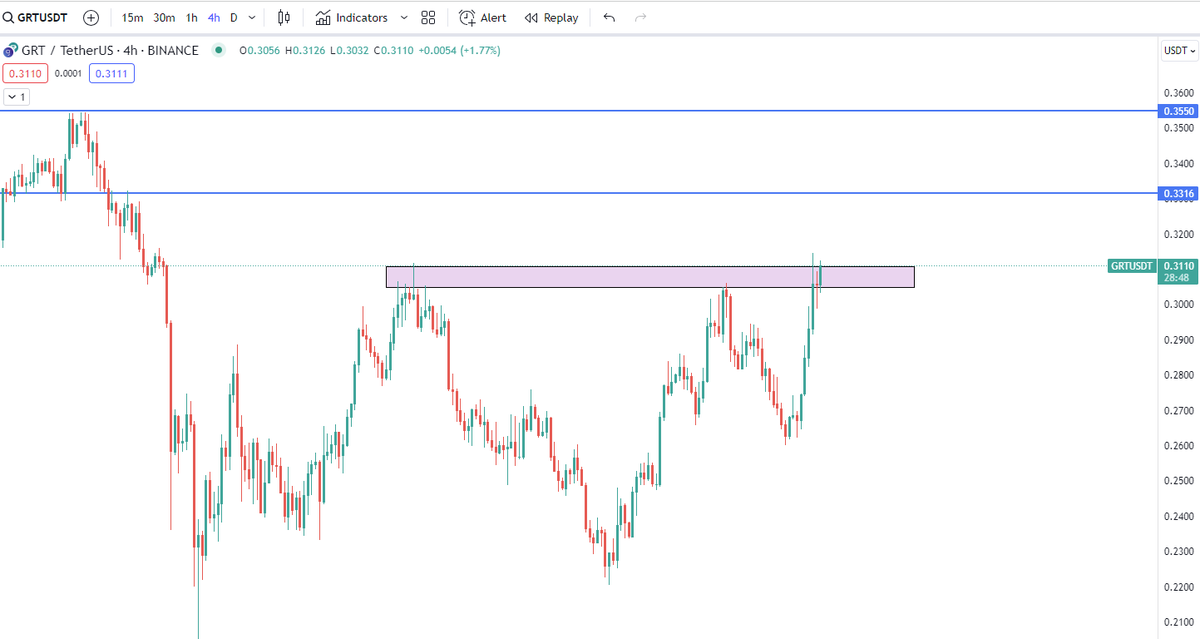 The next GRT Breakout is coming soon!🚀🚀🚀
Trade #GRT with 100x leverage: financeshots.com/get-1000-bonus/
Sign up using my link and Get $1,000 Bonuses!
#GRT #TheGraph #GRTCoin @graphprotocol