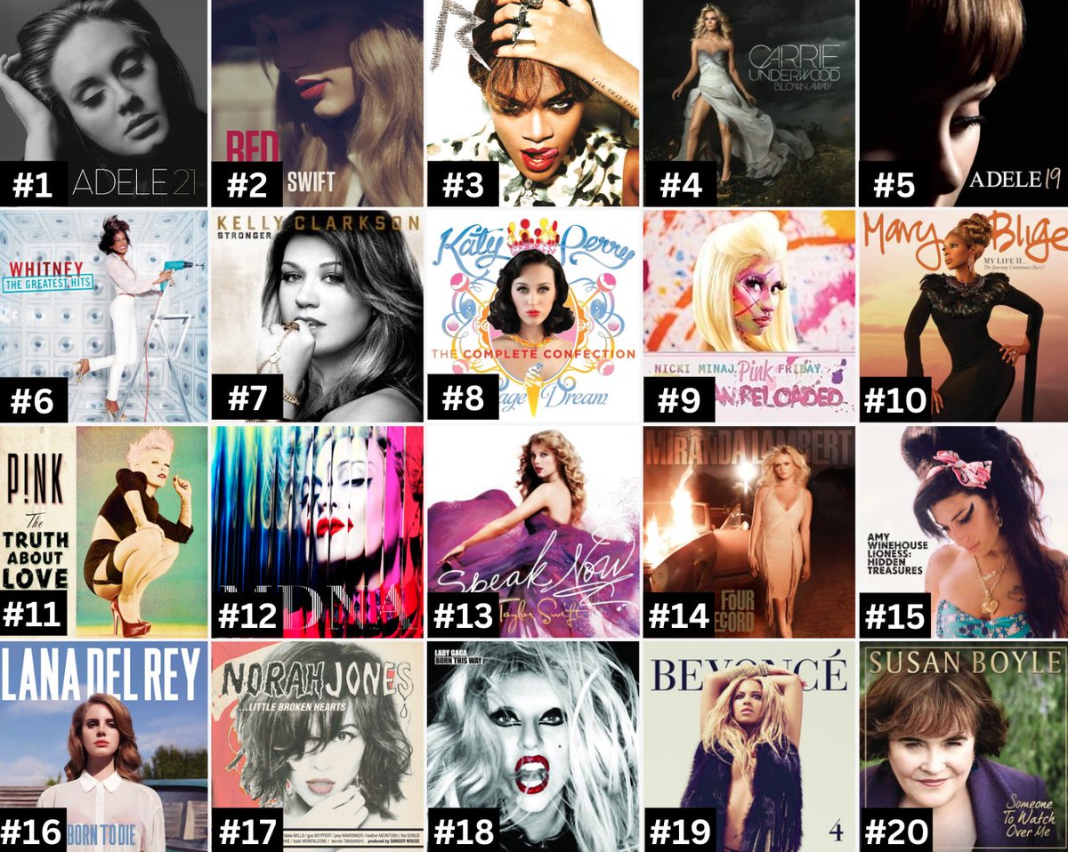 The Top 20 Albums By Female Artists During The 2012 Billboard Year.