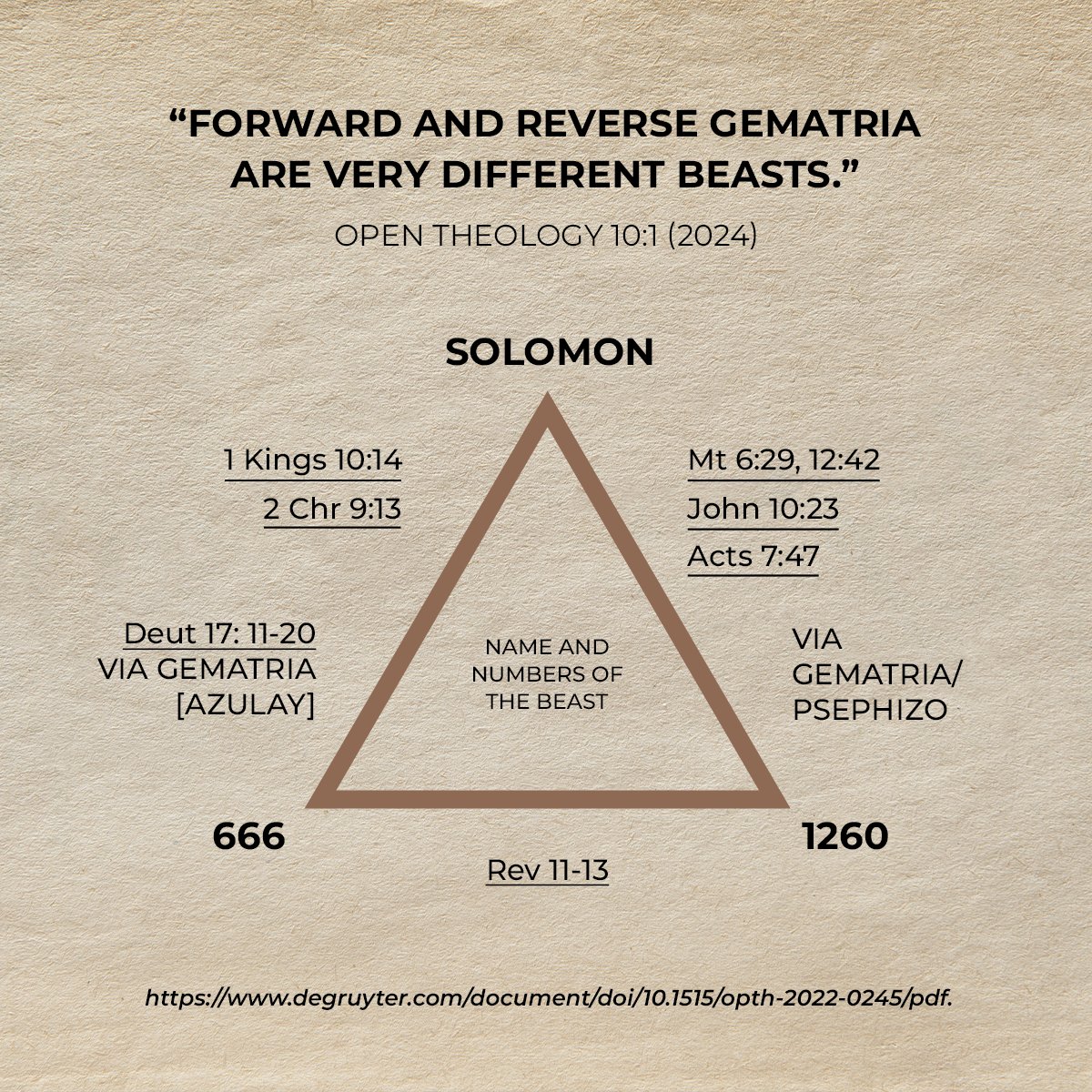Solomon's association with the Beast is doubly certified by direct correlation with Revelation's conspicuous pair of cryptic numbers. degruyter.com/document/doi/1…