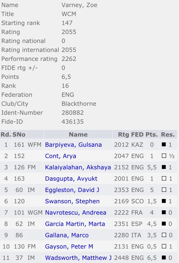 Made my first norm :)
Hopefully one of many!