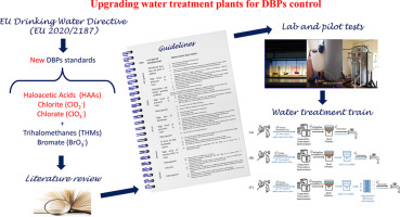 New article: Upgrading water treatment trains to comply with the disinfection by-products standards introduced by the Directive (EU) 2020/2184 doi.org/10.1016/j.coes…