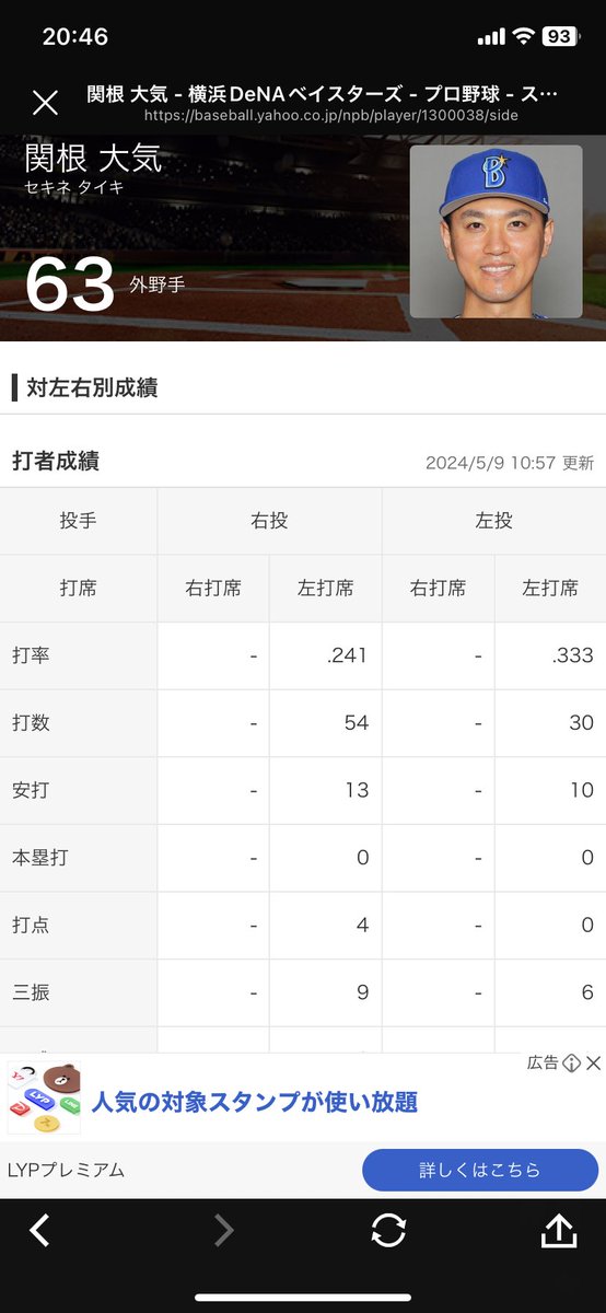 タイムリー売ってる振れてる井上変える
しかも関根は左の方が打ってる

なにこのクソ采配