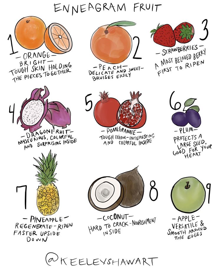 #Friday #fun #FridayFeeling Which fruit sums you up?😃#phdvoice #phdlife #phdchat