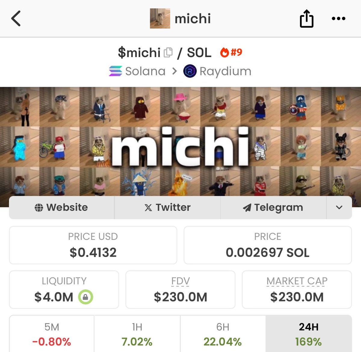 Did you know I called you at 1M @blknoiz06 ? X230 🤯 $MICHI