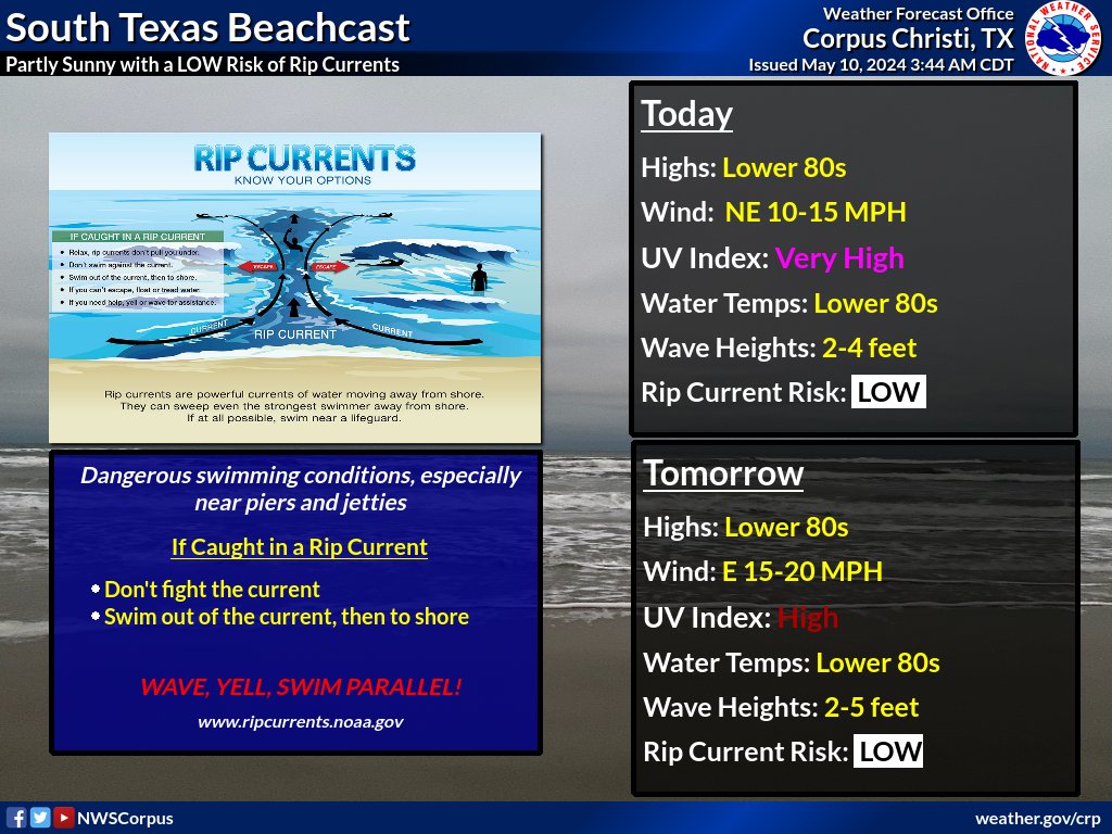 Going to the beach this weekend? You can expect mostly cloudy conditions with highs in the lower 80s. Winds will be weak to moderate today out of the northeast but will increase to moderate and shifts to the east tomorrow. There is a LOW risk for rip currents. #stxwx #txwx