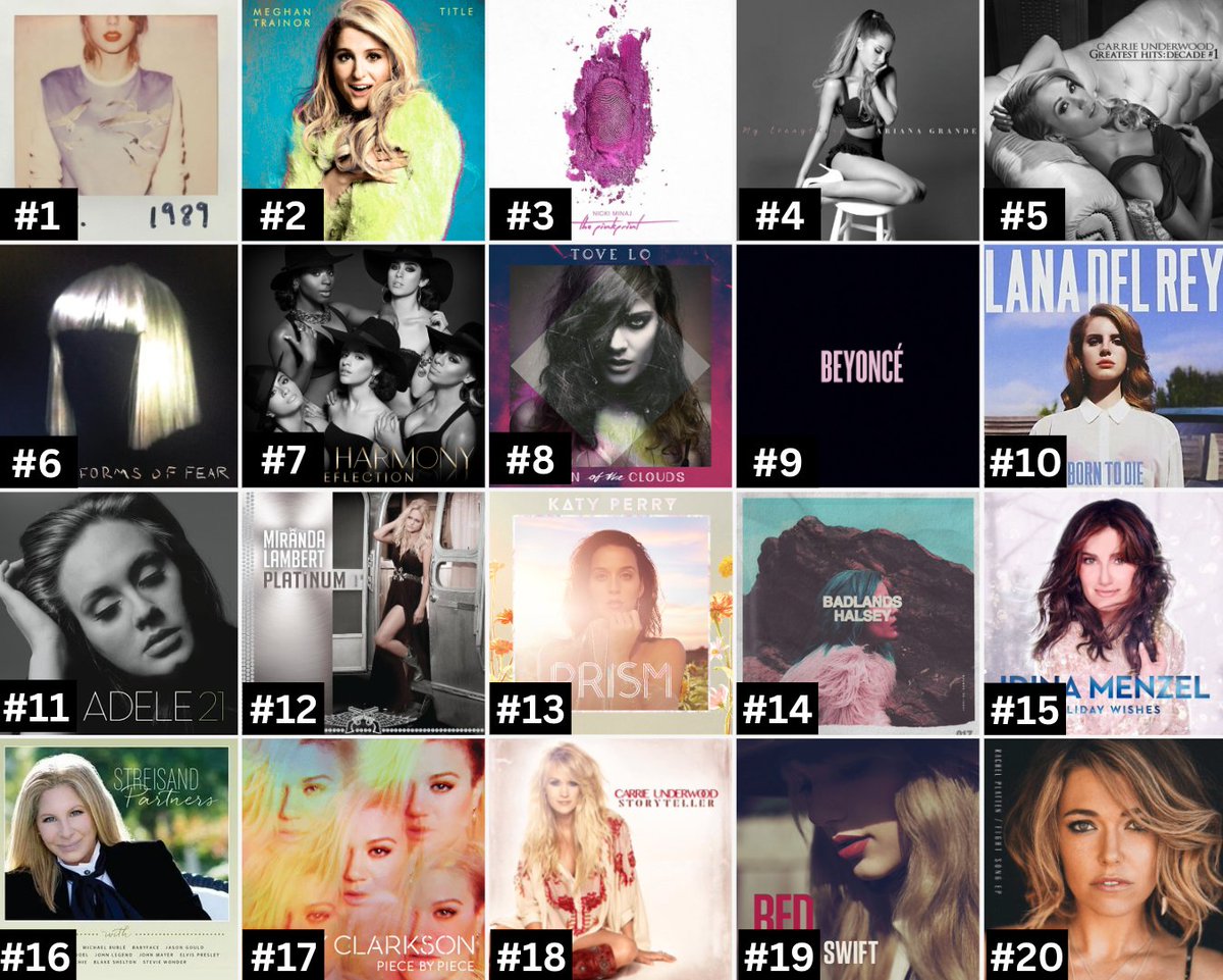 The Top 20 Albums By Female Artists During The 2015 Billboard Year.
