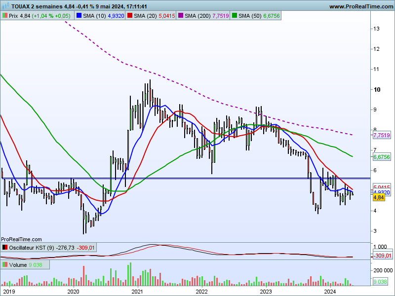 HervierSylvie's tweet photo. #JacquetMetals $JCQ et #Touax $TOUP
CA Q1 mercredi 15 mai. https://t.co/RVvUpyjhsw