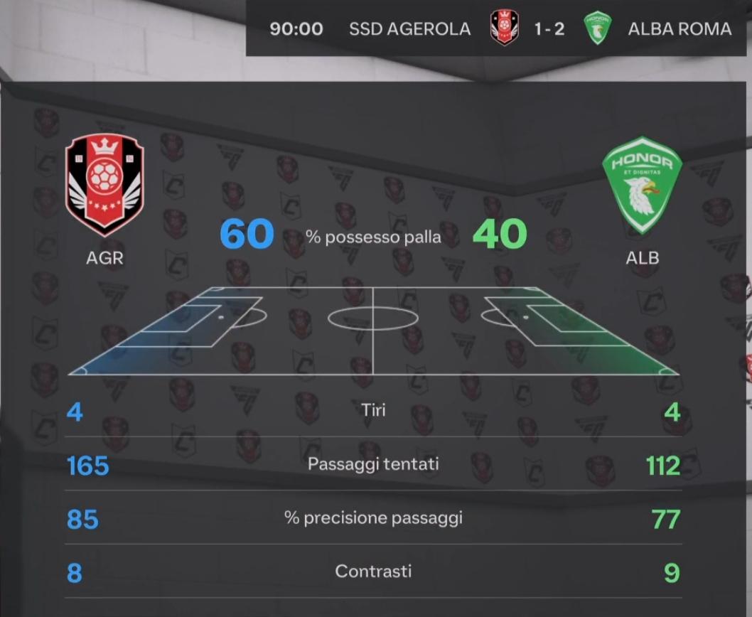 Alba Roma esport
Team ufficiale
2° Vittoria consecutiva in eLUDO
Attualmente 1 ° nel girone 💪

#albaromaesport #FC24 #calcio #club #proclub #PS5 #GAME #GamingNews #GamingCommunity #share #viral #perte #virtual #eSports