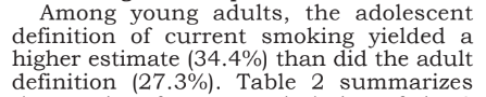 I was looking for research comparing youth vs. adult measures of 'current use' (1+ puffs in P30D vs. some/everyday use). I found exactly what I was looking for in a 20-year old (!) paper. Thanks @CrisDelnevo ! ingentaconnect.com/content/png/aj…