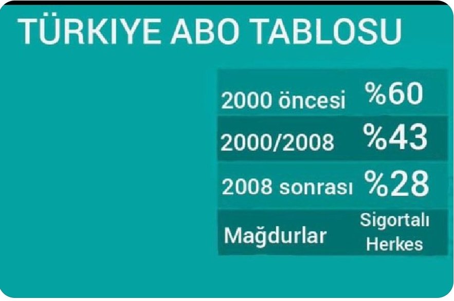 ABO oranlarını düşürmeseydiniz bizde  muhtaç olmasaydık

#HesapOrtadaEmekliAç
#5000KısmiHakkınıAlamadı