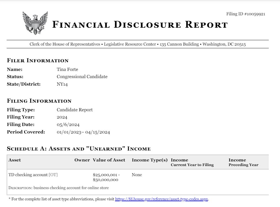 AOC's Republican opponent Tina Forte continues to have one of the wildest campaign finance disclosure forms I've seen. One checking account with between $25 million and $50 million, and no income reported other than her husband's $65,000/year salary as a beverage distributor.