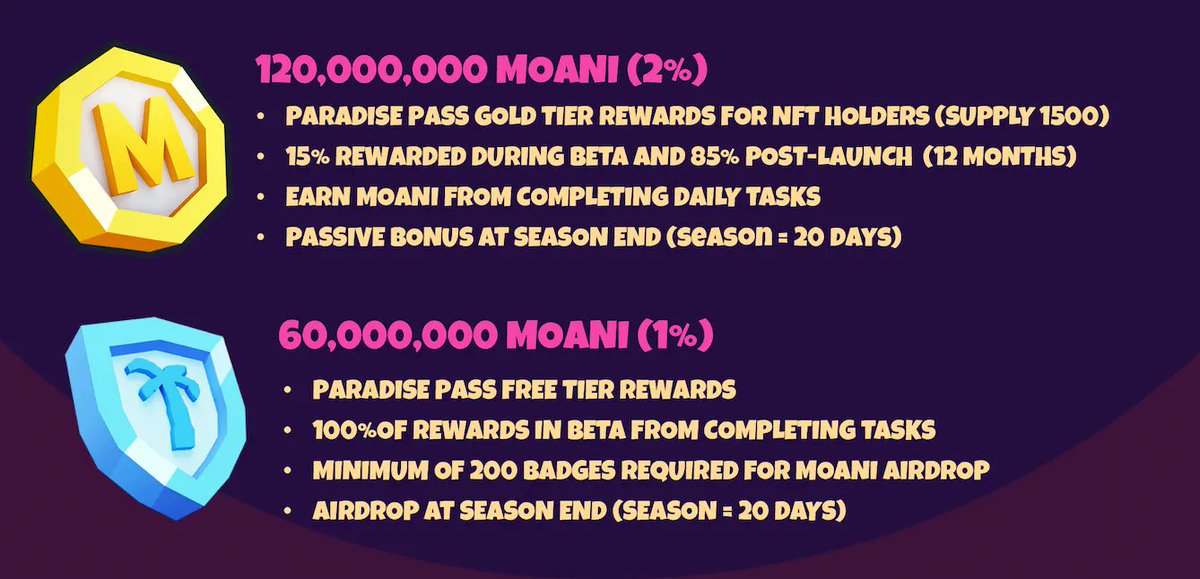 mericfi's tweet photo. Hazırlanın yeni bir P2A etkinliğine başlıyoruz 🙋‍♂️

Ertelenen @ParadiseTycoon projesinin mint'i bugün gerçekleşti, Nft sahipleri için 120 milyon MOANI token ayrıldı 💰

@Immutable zkEVM üzerinde başarılı bir mint süreci gerçekleştirdiler, bir çok proje dediğim gibi ımx tarafına yönelmiş durumda ekosistem sürekli büyüyor 💎

🔆 Peki nft olmadan ne yapabiliriz?
- Nft'si olmayan katılımcılar içinde 60 milyon MOANI token ayrılmış durumda.
- 15 mayısta etkinlik başlayacak.
- Total supply'ın %3'ü P2A etkinlikleri için ayrıldı.
- Toplam 12 sezon yapılacak her sezon 3-4 hafta .sürecek falat token öncesinde çıkacağı için aslında bu p2a değil p2e oluyor.
- Kısaca oynadıkça cebinize nakit para alabileceksiniz, ayrıca projenin partnerleri çok iyi.
- Ücretsiz sezondaki tokenları almaya hak kazanmanız için 1 sezon içerisinde min 200 rozet kazanmanız gerekecek.
- 1. sezon sonunda Token ödülünüzü alabileceksiniz, sonra isteyen oynayarak kasmaya devam edecek.

Nft marketplace; https://t.co/RYAhrqAohH

PS: Nft alınır mı diye soracak dostlar tamamen kendi kararınız benim elimde nft mevcut. Token kasmak için rehber isterseniz yorumlarda belirtin lütfen etkinlik başladığında çekerim videosunu.