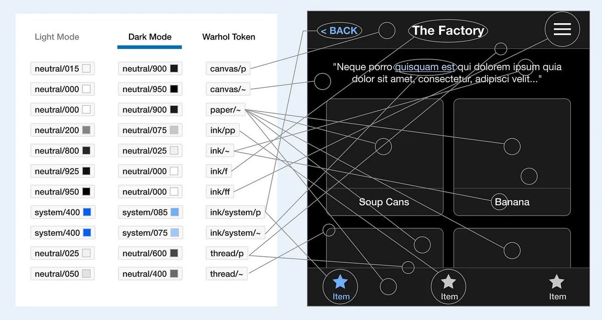 lukasoppermann's tweet photo. A fresh and interesting take on #designToken naming by @caoimghgin: https://t.co/8f26sEaD6a
While I am not a big fan of introducing new naming ideas that have to be memorized, others may disagree.
It is definitely food for thought and re-evaluating your own naming convention. https://t.co/1hQkouapsu