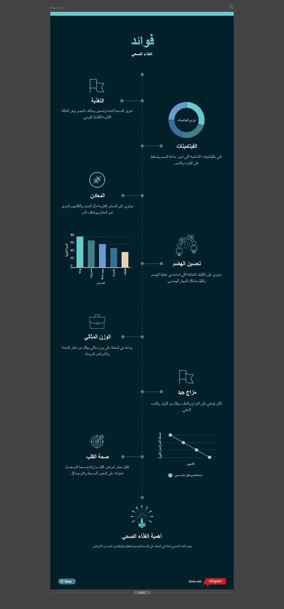 Fnar9595's tweet photo. الذكاء الاصطناعي يضرب موقع infogram بقوة

الآن يمكنك تصميم انوجرافيك احترافي
بمجرد ان تكتب وصف له

يدعم اللغة العربية 
https://t.co/oloEMOo27i

#تعليم_الاحساء #يوم_الجمعة #جمعة_مباركة #مساء__الخير #ساعه_استجابه #فاضل_المبارك https://t.co/N0mQt3Lv6n