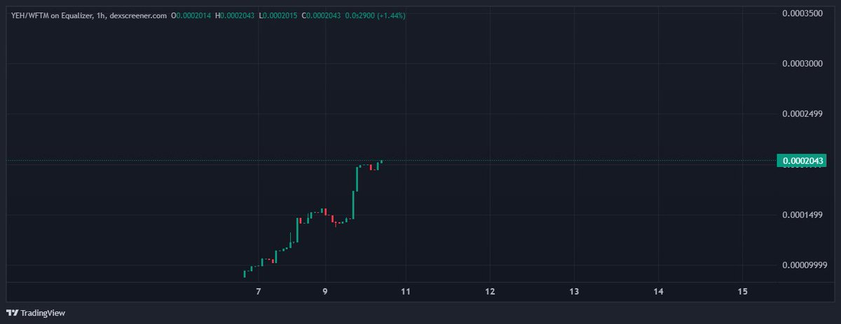 Neenja Trader 🥷 tweet media
