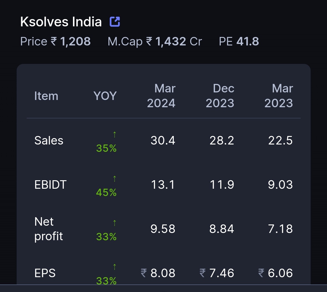faiz_khan___786's tweet image. #ksolvesindia