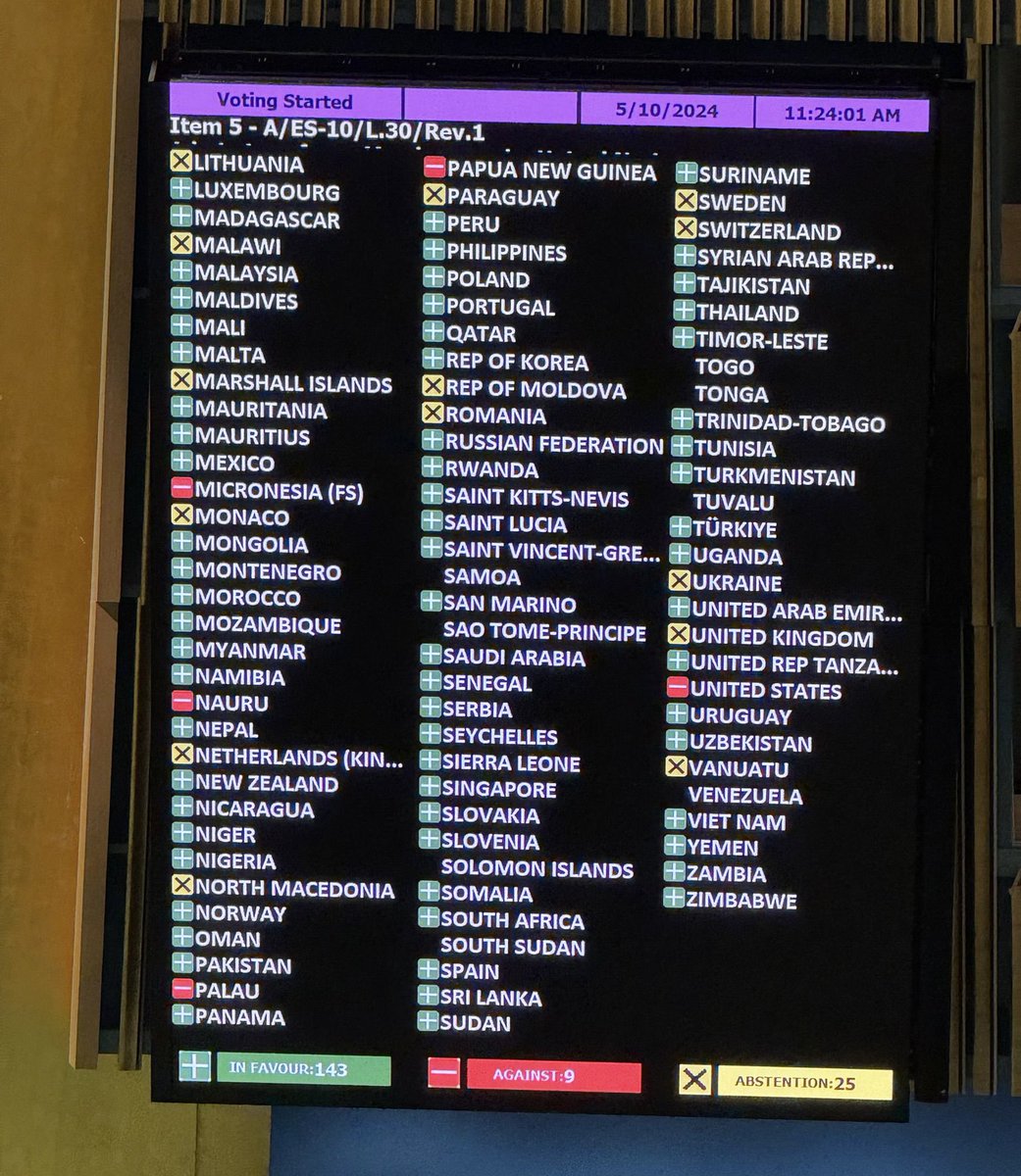 TaherSonni's tweet image. #ليبيا تتبنى وتصوت لصالح قرار الجمعية العامة المقدم من المجموعة العربية بخصوص طلب انضمام #فلسطين بعضوية كاملة للأمم المتحدة واعطائها حقوق إضافية ، القرار تم اعتماده بأغلبية الثلثين (143 مع القرار ،  25 امتناع ، 9 ضد ) 🇱🇾 🇵🇸