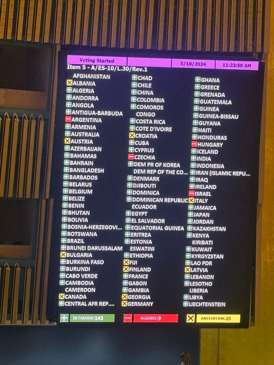 TaherSonni's tweet image. #ليبيا تتبنى وتصوت لصالح قرار الجمعية العامة المقدم من المجموعة العربية بخصوص طلب انضمام #فلسطين بعضوية كاملة للأمم المتحدة واعطائها حقوق إضافية ، القرار تم اعتماده بأغلبية الثلثين (143 مع القرار ،  25 امتناع ، 9 ضد ) 🇱🇾 🇵🇸