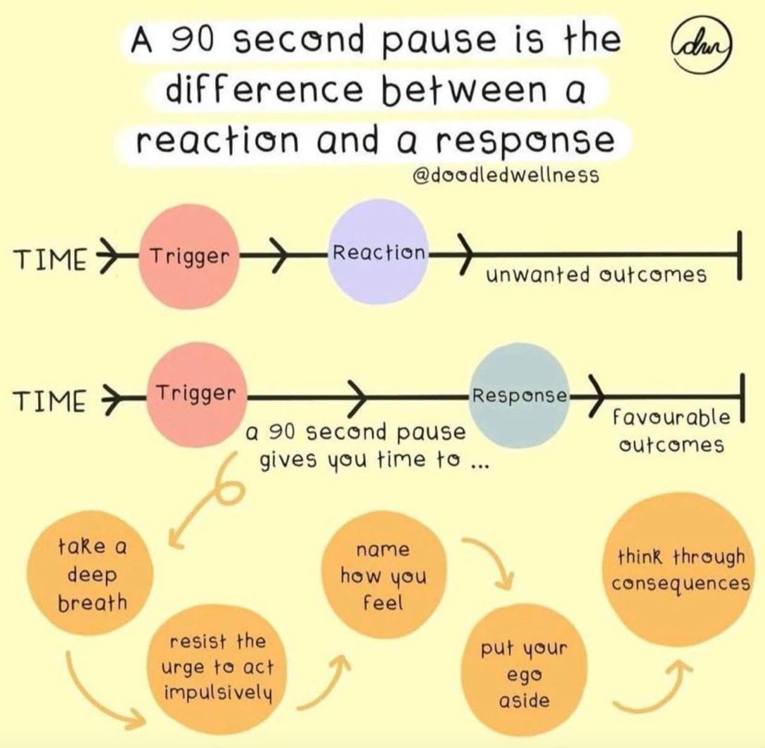 Pause matters!! v/ @alvinfoo #success #entrepreneur #startup #Leadership @KanezaDiane @Sharleneisenia @labordeolivier @bimedotcom @digitalhealthxx @stratorob @TheAdityaPatro @Xbond49 @enricomolinari @PawlowskiMario @Sharleneisenia @darshan_h_sheth @guidaautonoma @c4trends