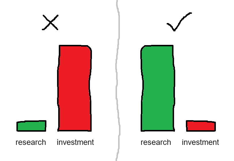 0ctoshi's tweet photo. If you plan to invest in this space, this is a useful tip.

Do your job, it is okay to research for weeks and then not invest in something, what is not okay is the opposite. https://t.co/mvpPCBHAI8