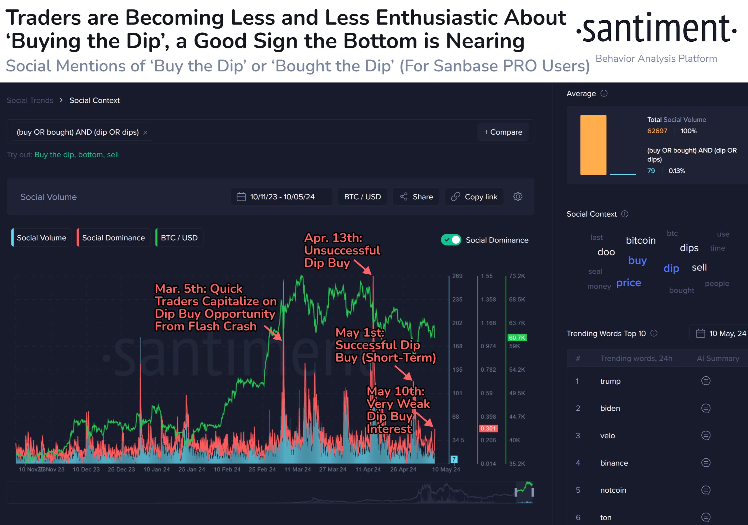 Crypto Market Today: Key Reasons Why BTC, ETH, XRP, SOL, DOGE Price Retreat