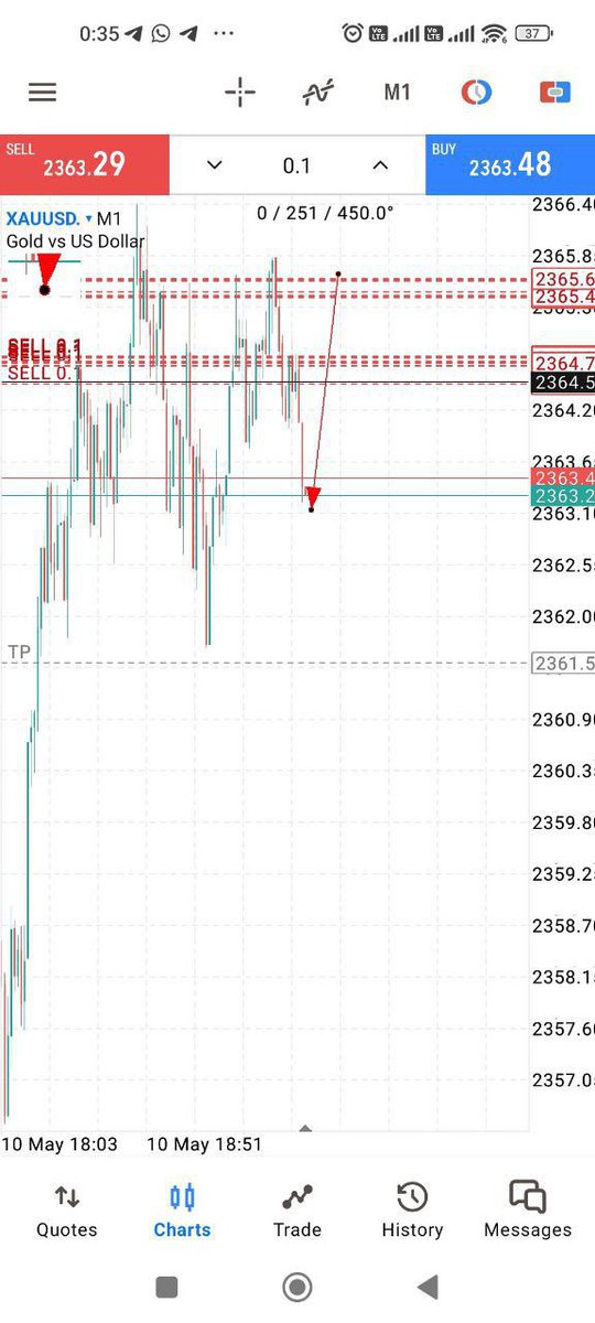TraderTengku's tweet photo. Close all #25pips first for the final setup, so that's it ๐๐๐๐ https://t.co/I95pS46zxU