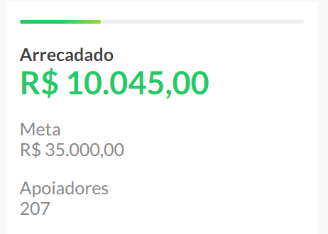 Já passamos dos 10 mil reais em menos de duas horas, pessoal. Incrível demais 🤍