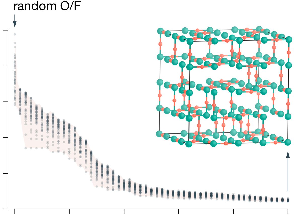 New preprint up on short-range anion ordering in the disordered oxyfluoride TiOF2: doi.org/10.26434/chemr…