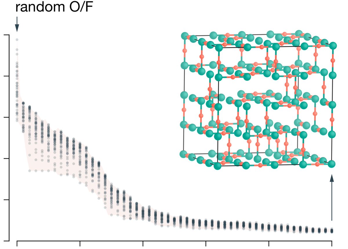 bjmorganj's tweet photo. New preprint up on short-range anion ordering in the disordered oxyfluoride TiOF2: https://t.co/ae2RSWZkAV https://t.co/QNSyXXXIgH